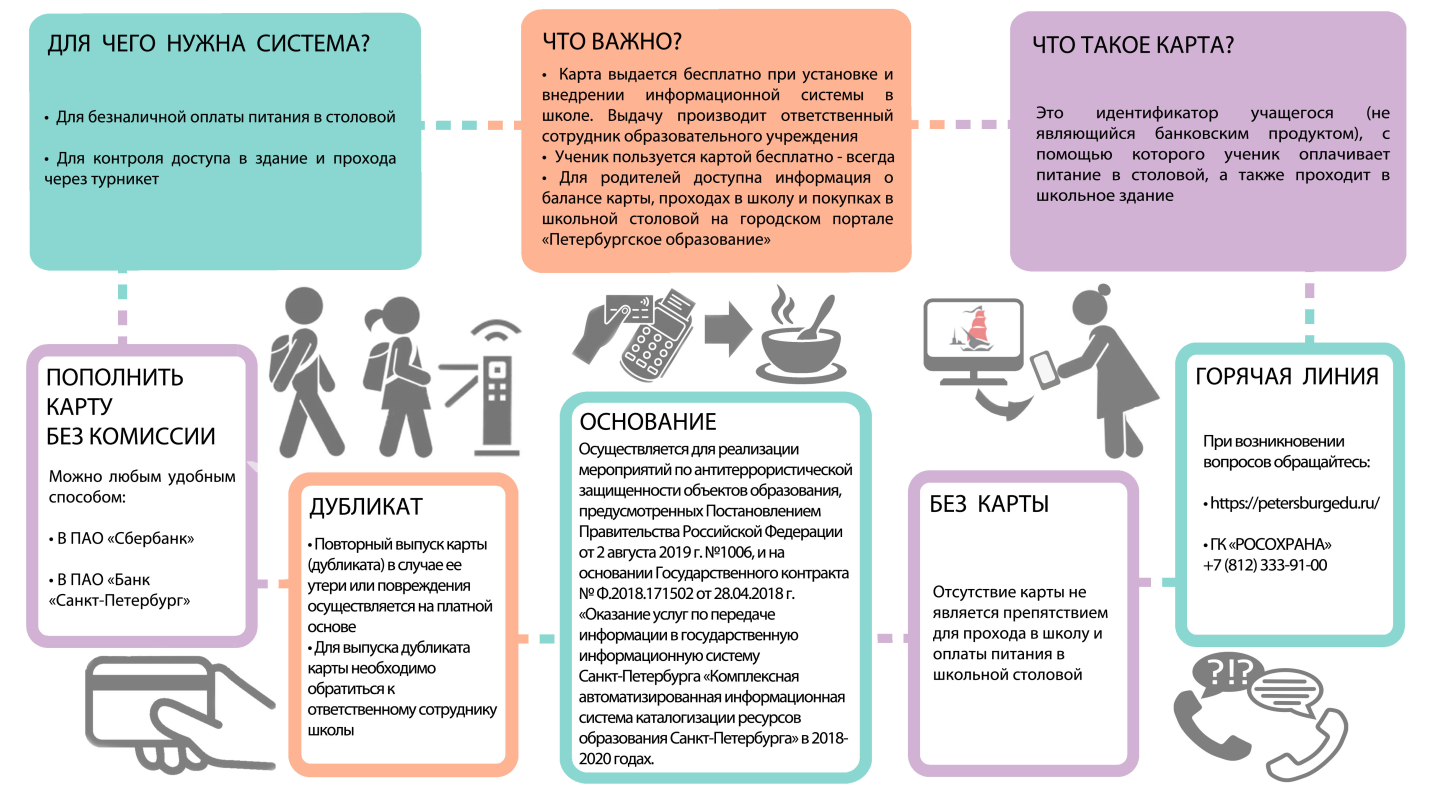 Карта для школьников для музеев